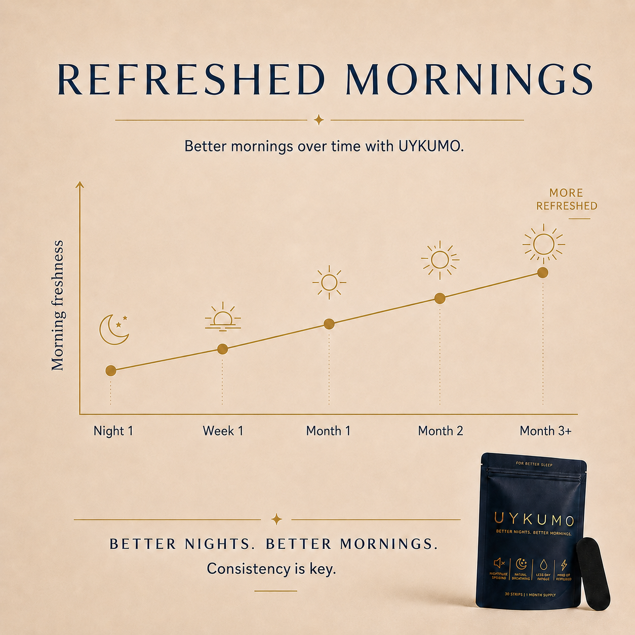 UYKUMO Premium Sleep Tape